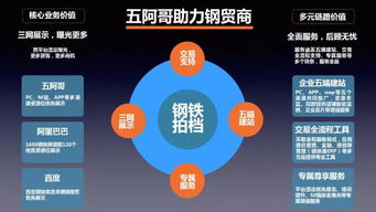 傳統(tǒng)商貿(mào)企業(yè)如何向互聯(lián)網(wǎng)營銷轉(zhuǎn)型 擁抱數(shù)字時(shí)代的新機(jī)遇